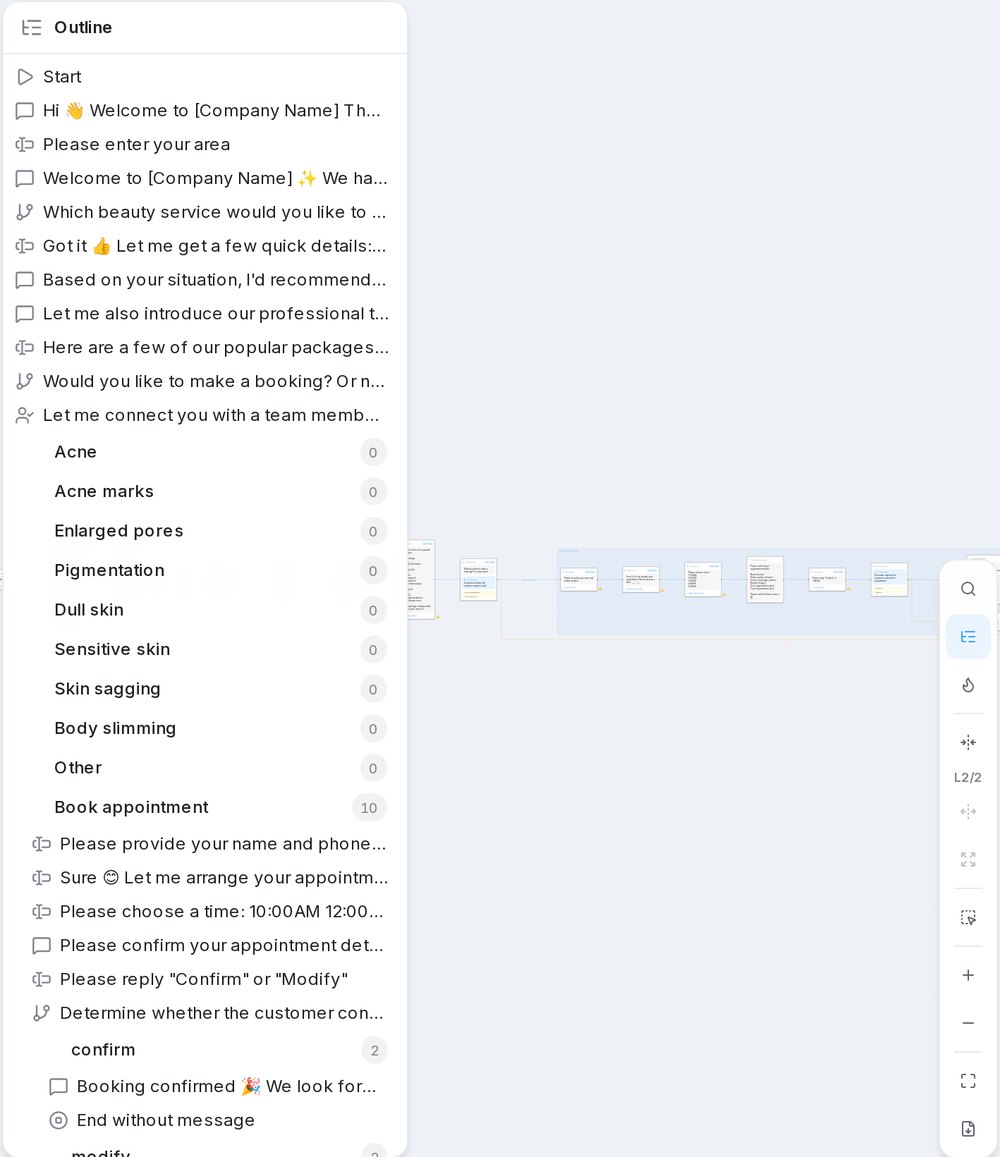The Flow outline open next to the canvas toolbar