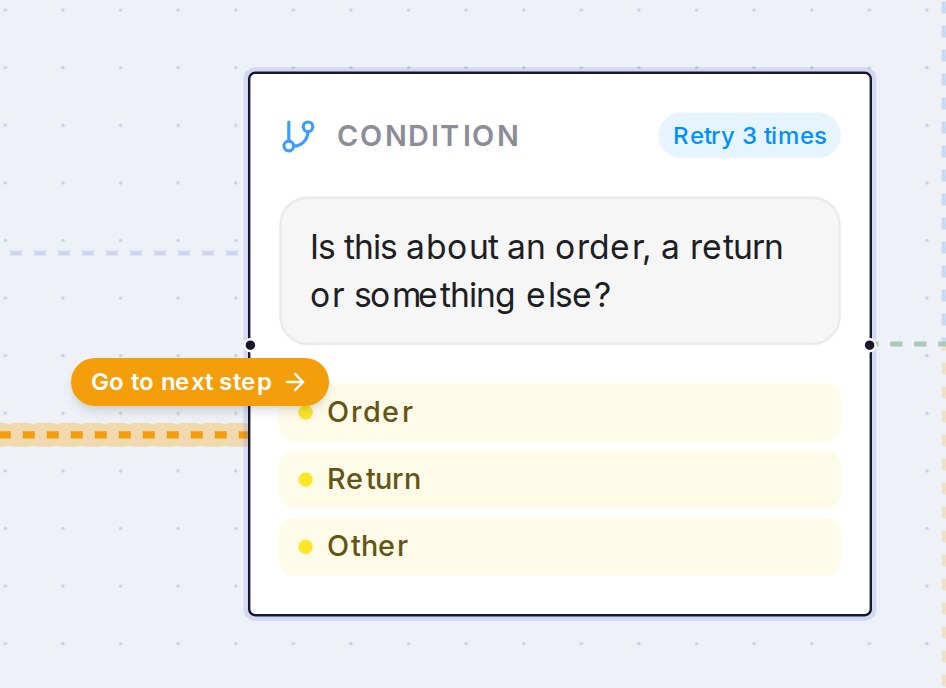 A pressed line with the Go to next step button above it, leading into a Condition step