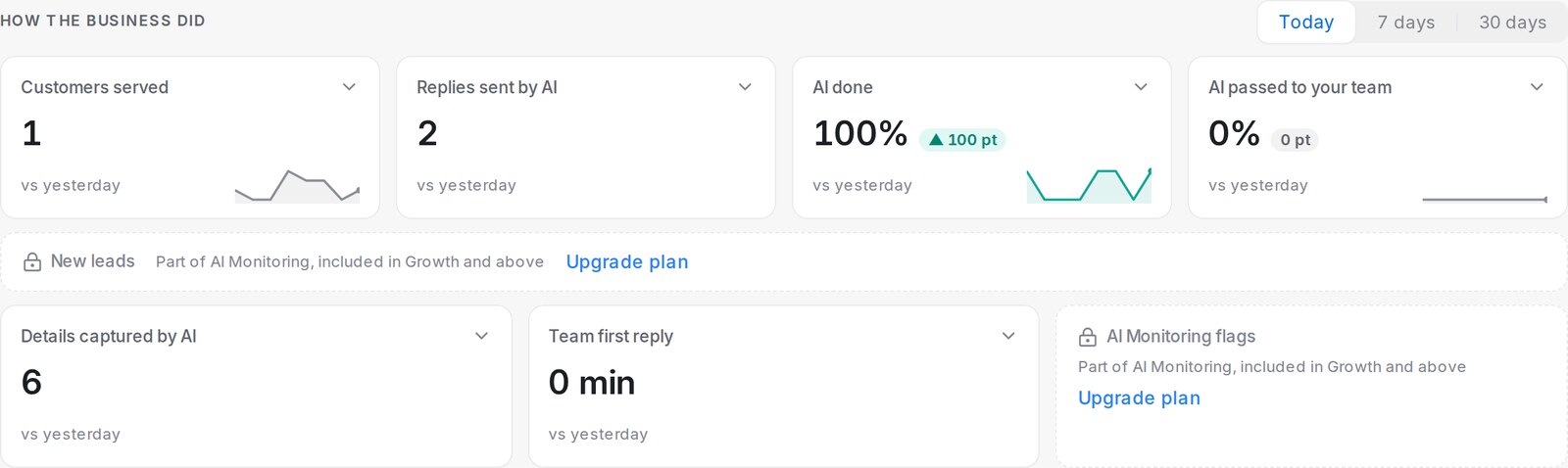 New leads and AI Monitoring flags greyed out on a plan without AI Monitoring