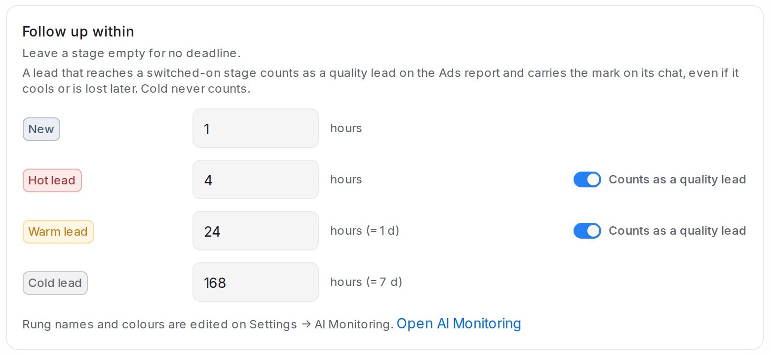 Follow up within: the hours per stage and the quality-lead switches