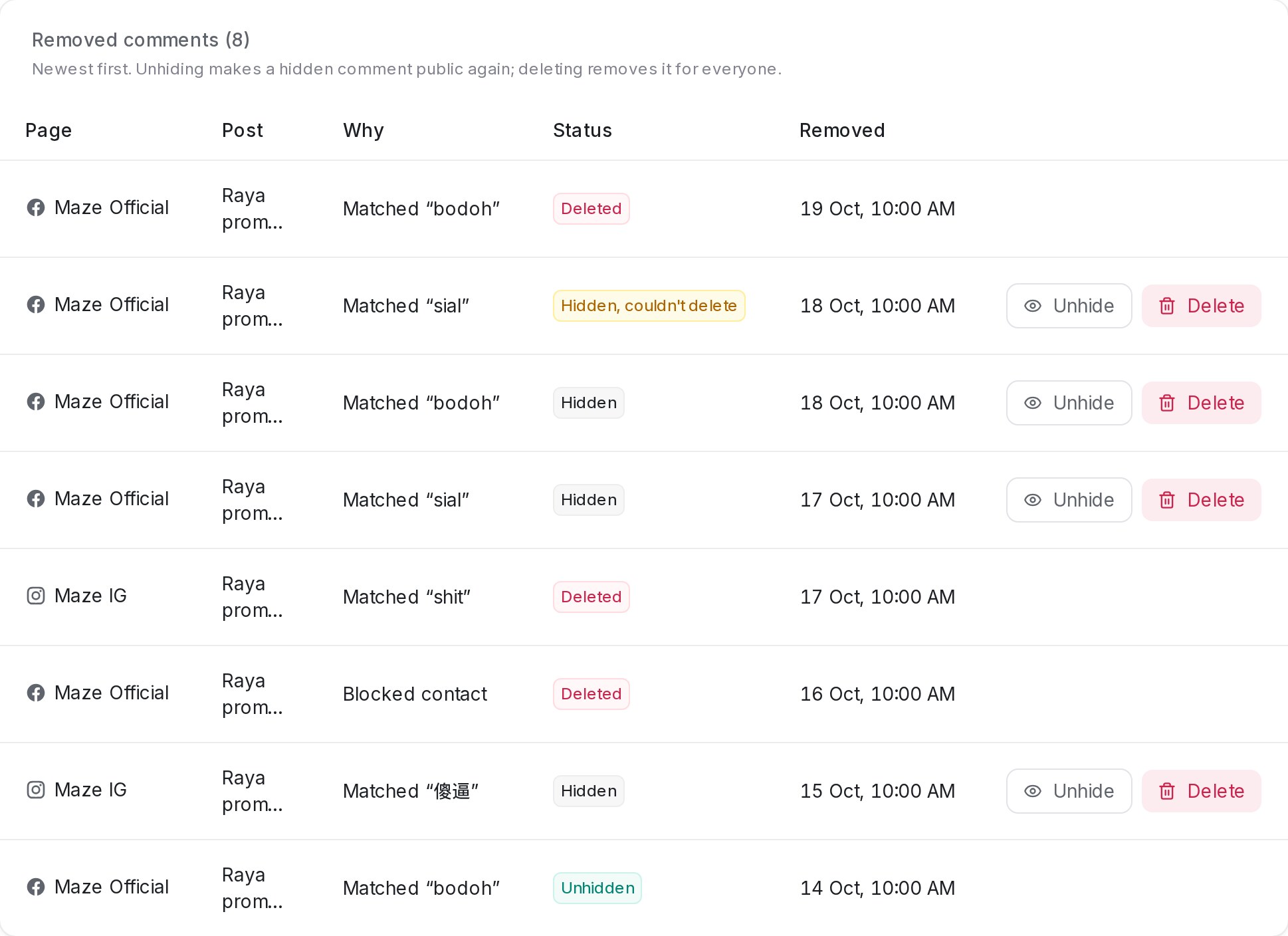 Senarai komen yang dibuang dengan Status, Unhide dan Delete