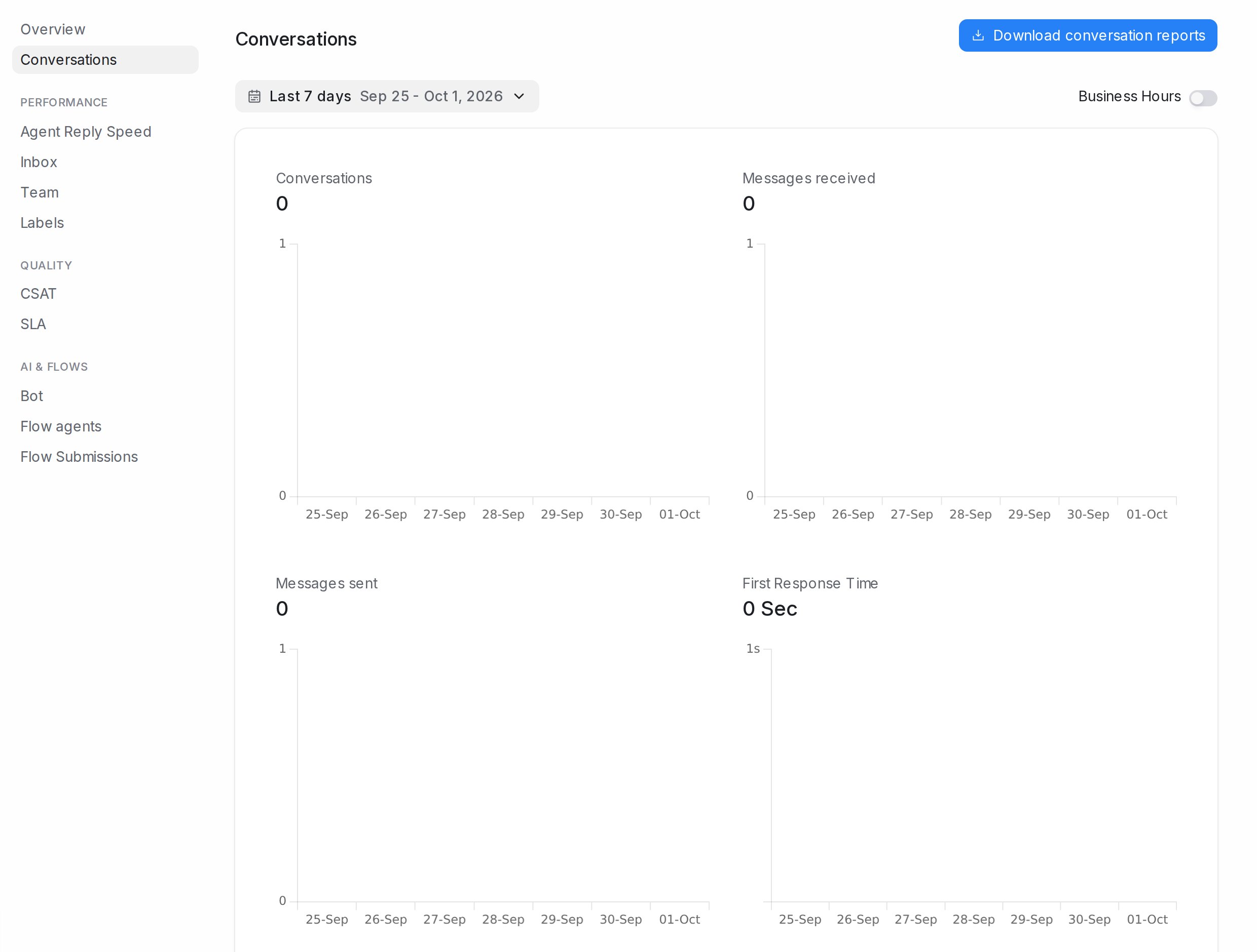 The Conversations report
