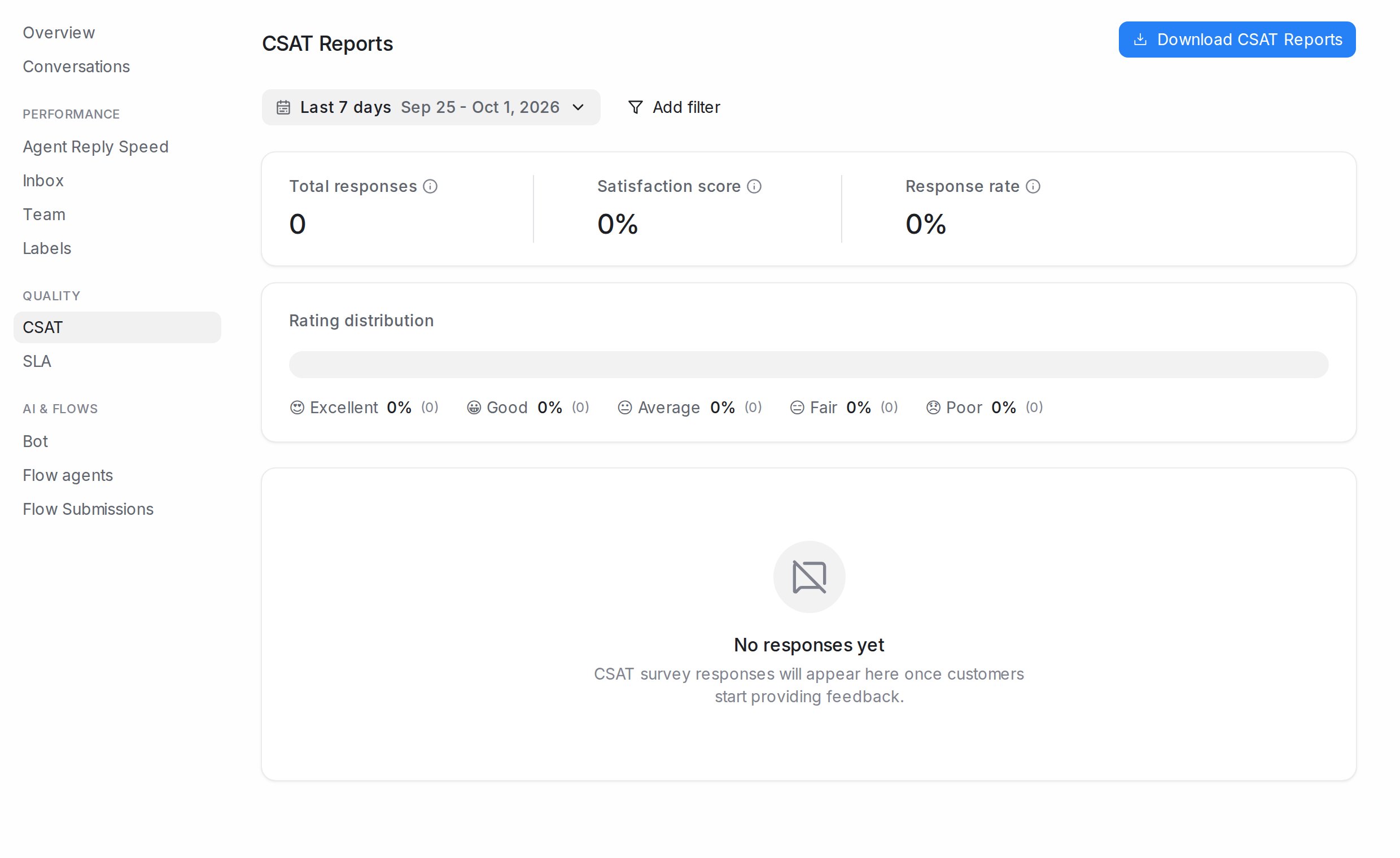 The CSAT report