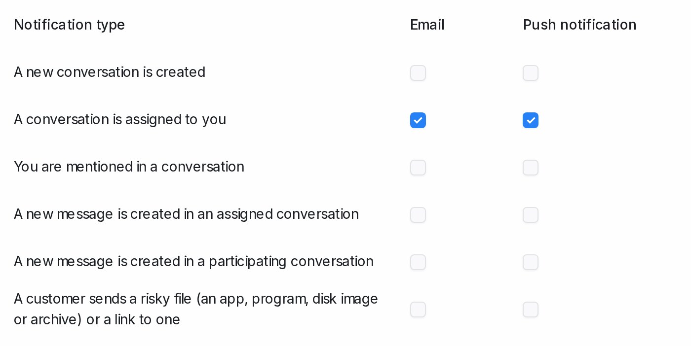 The risky file row in Notification preferences