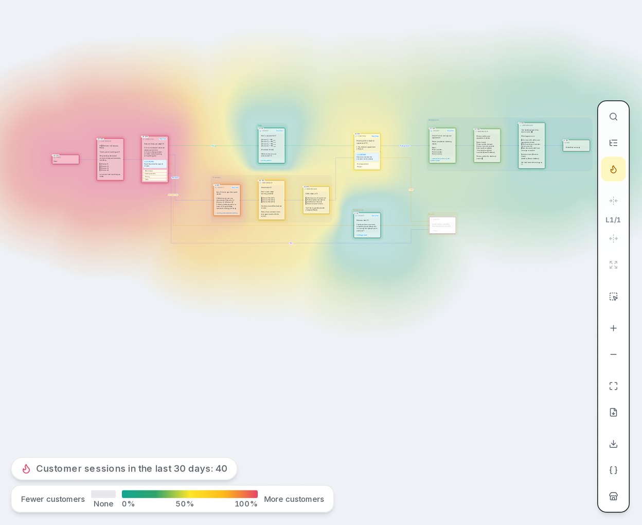 Heatmap of customer reach on the flow canvas